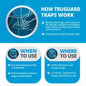 TruGuard XL™ Bed Bug Interceptors — (4 Pack)